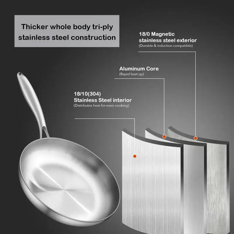 Uncoated Stainless Steel Frying Pan