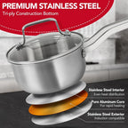 Tri-Ply Stainless Steel Saucepan with Strainer Lid