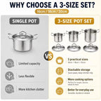 Stainless Steel Saucepan with Lid